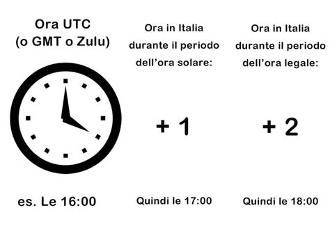 ora italia attuale.